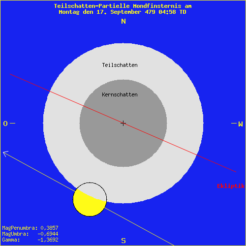 diagramm