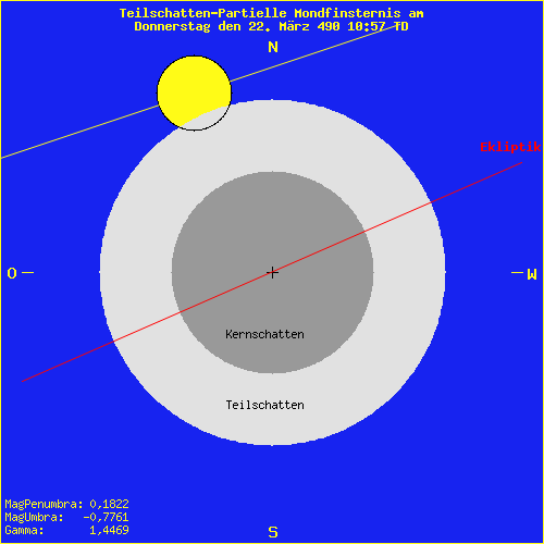 diagramm