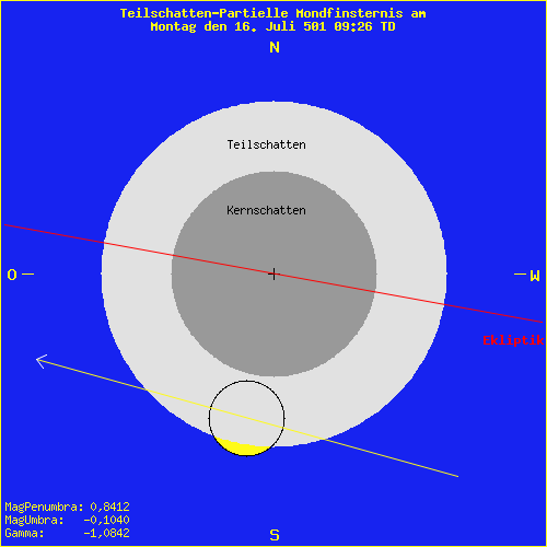 diagramm