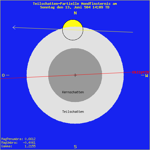 diagramm