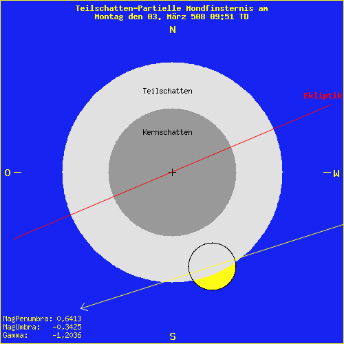 diagramm