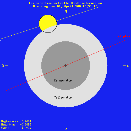 diagramm