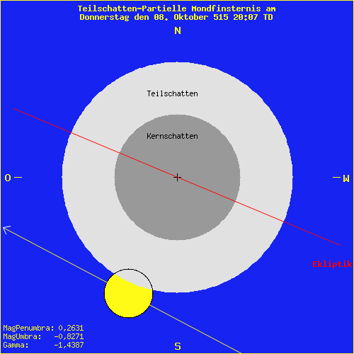 diagramm