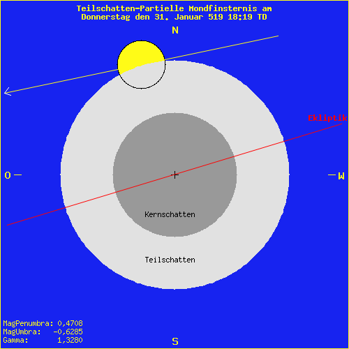 diagramm