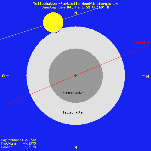 diagramm