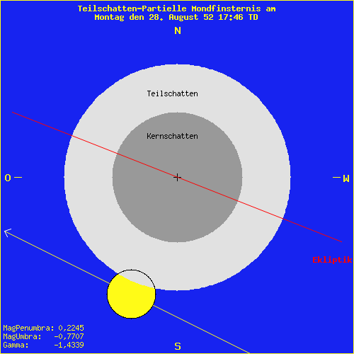 diagramm