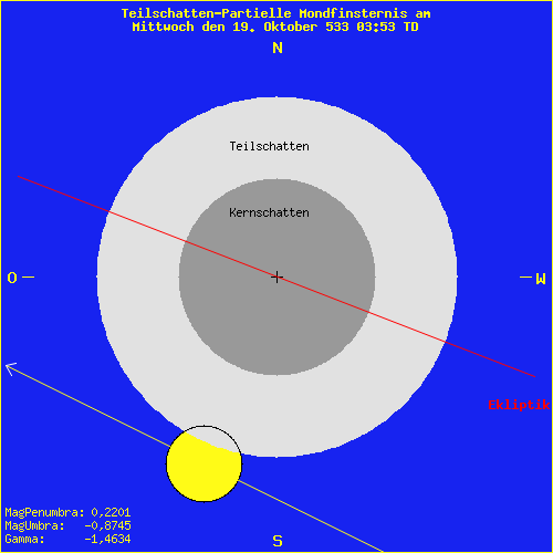 diagramm