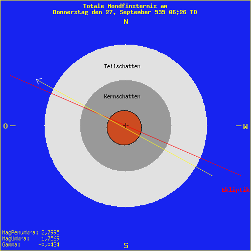 diagramm