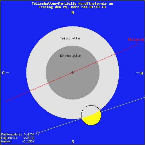 diagramm