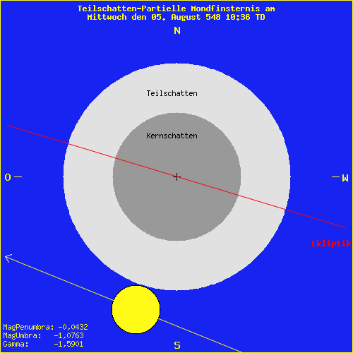 diagramm