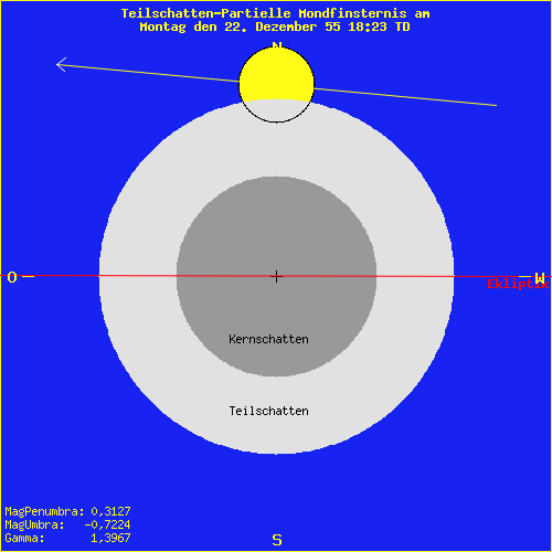 diagramm