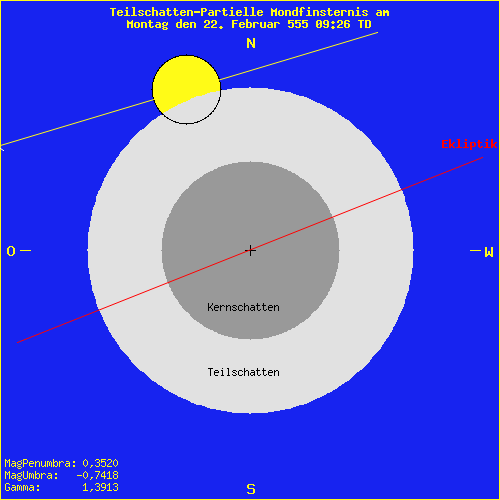 diagramm