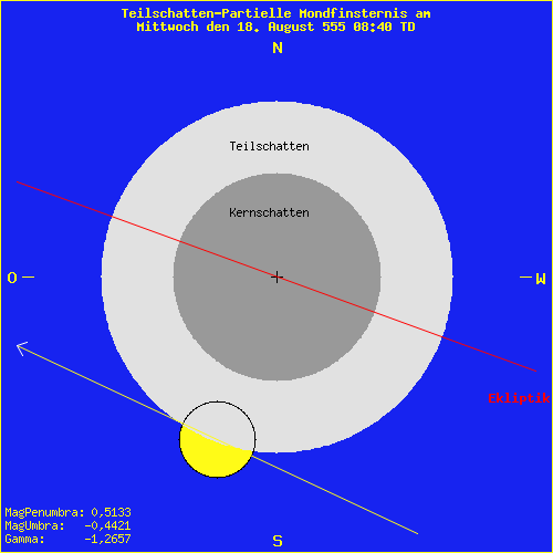 diagramm