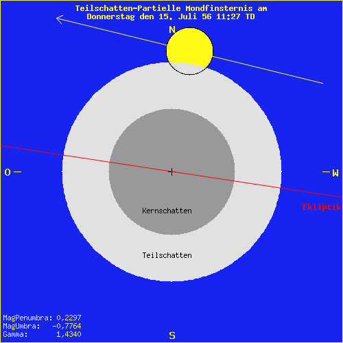 diagramm