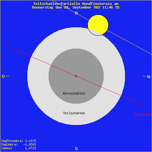 diagramm