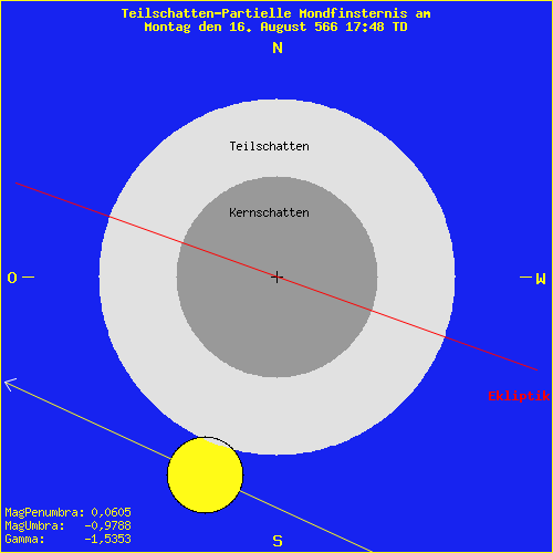 diagramm