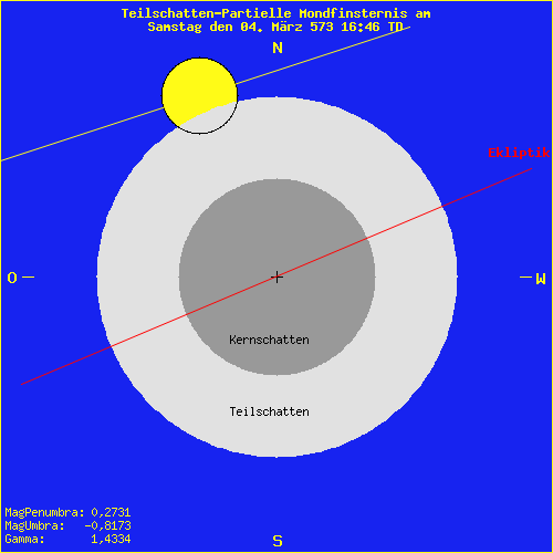 diagramm