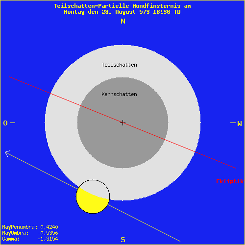 diagramm