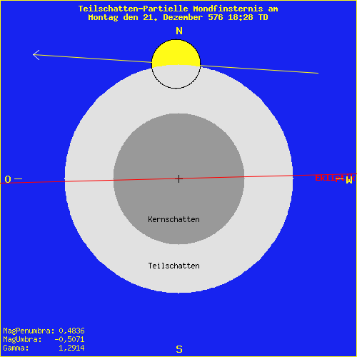 diagramm