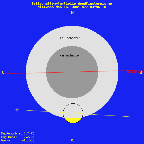 diagramm