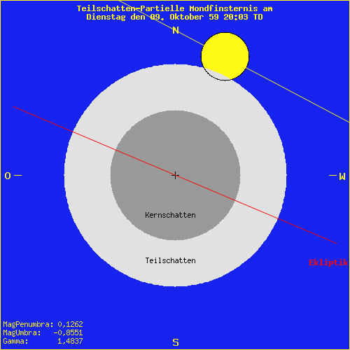 diagramm