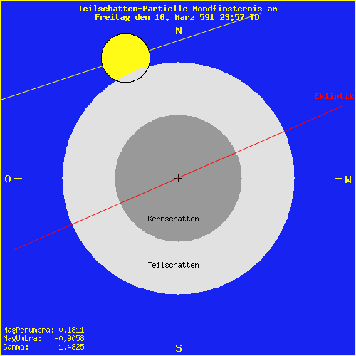 diagramm