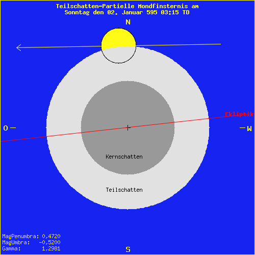 diagramm