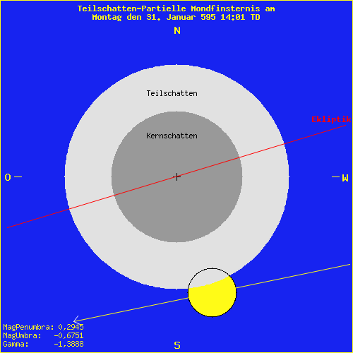 diagramm