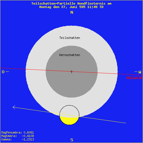 diagramm