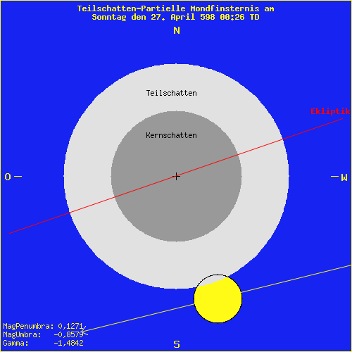 diagramm