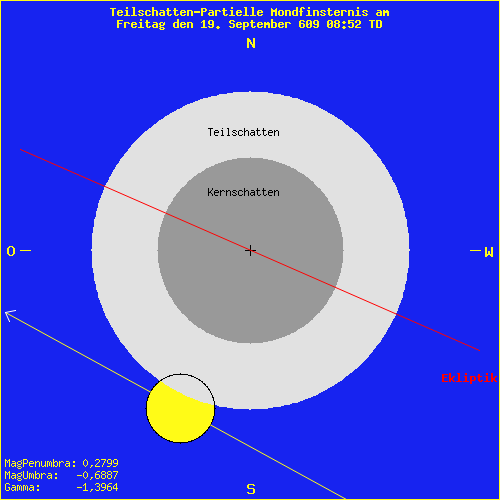 diagramm