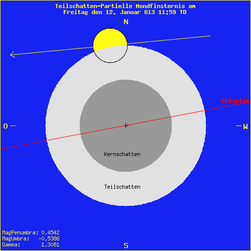 diagramm