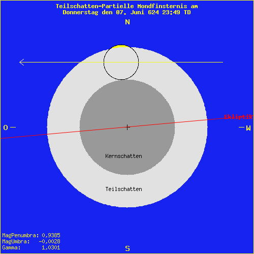 diagramm