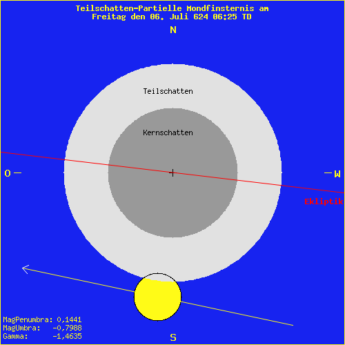 diagramm