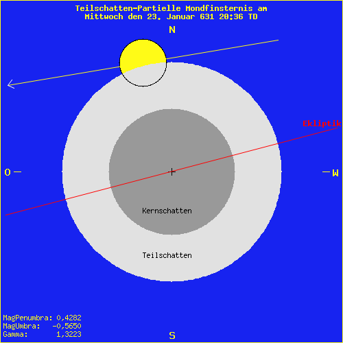 diagramm