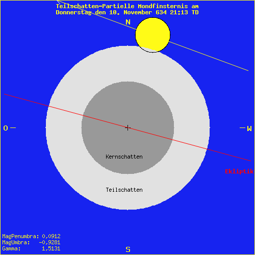 diagramm