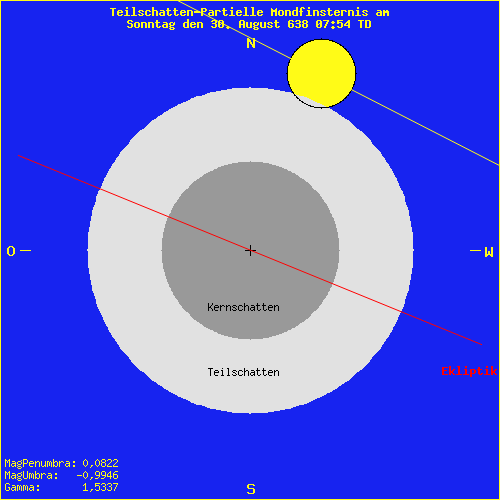 diagramm