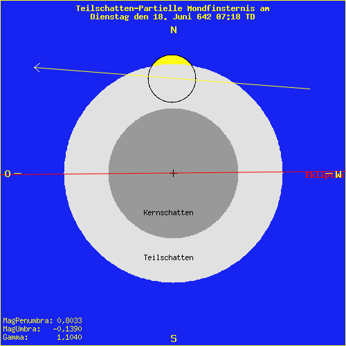 diagramm