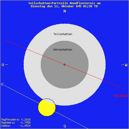 diagramm