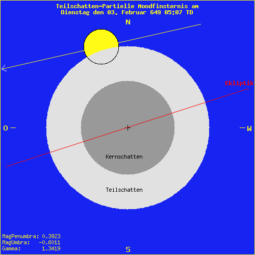 diagramm