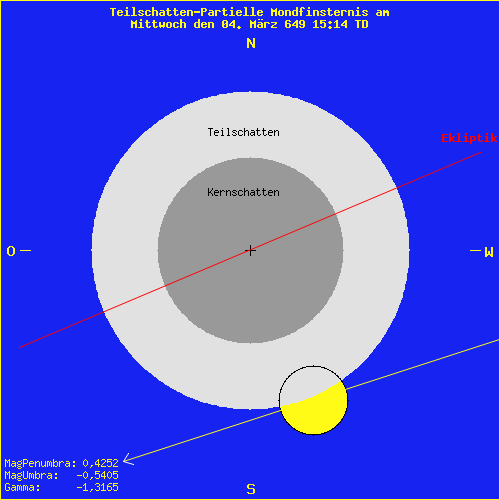 diagramm