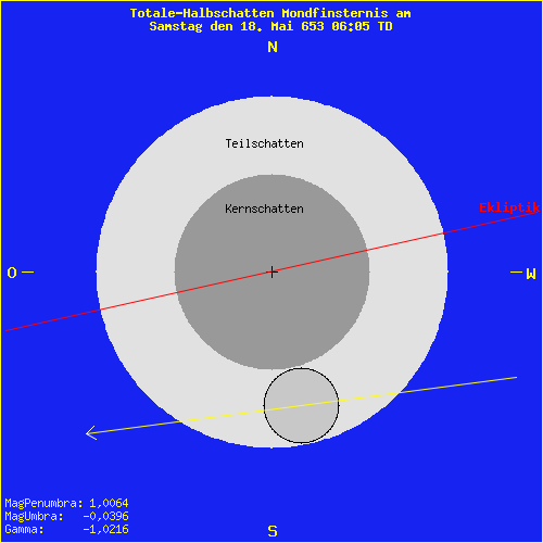 diagramm