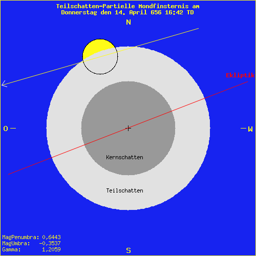 diagramm