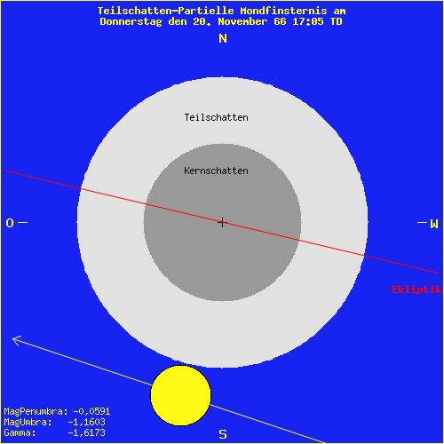 diagramm