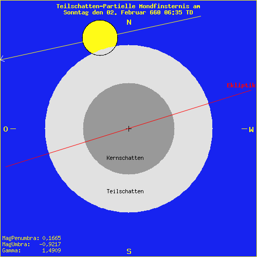 diagramm