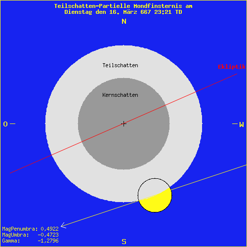 diagramm