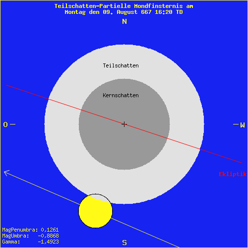 diagramm