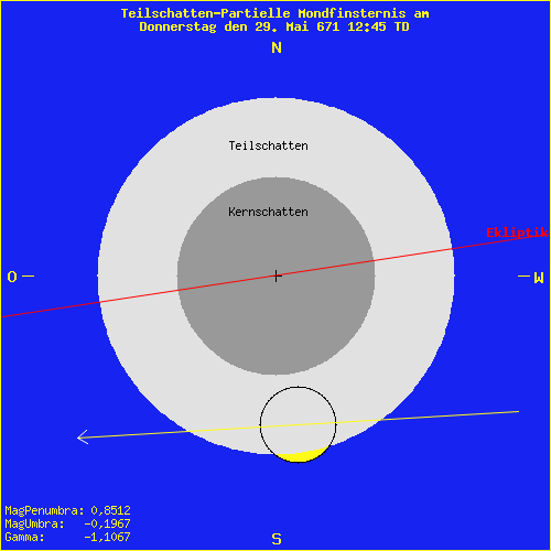 diagramm