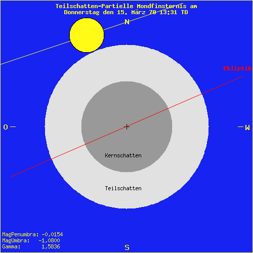 diagramm