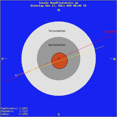 diagramm